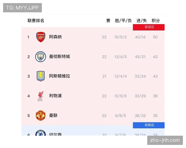 利物浦四连平期间xG值下滑 中场控制力数据显不足